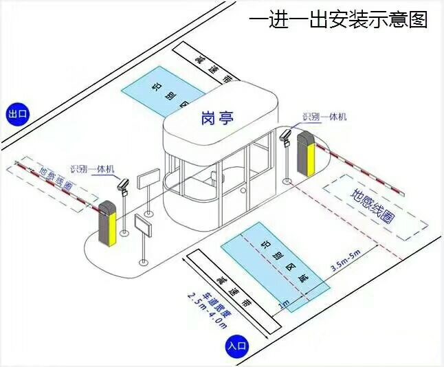 沁水县标准车牌识别系统安装图